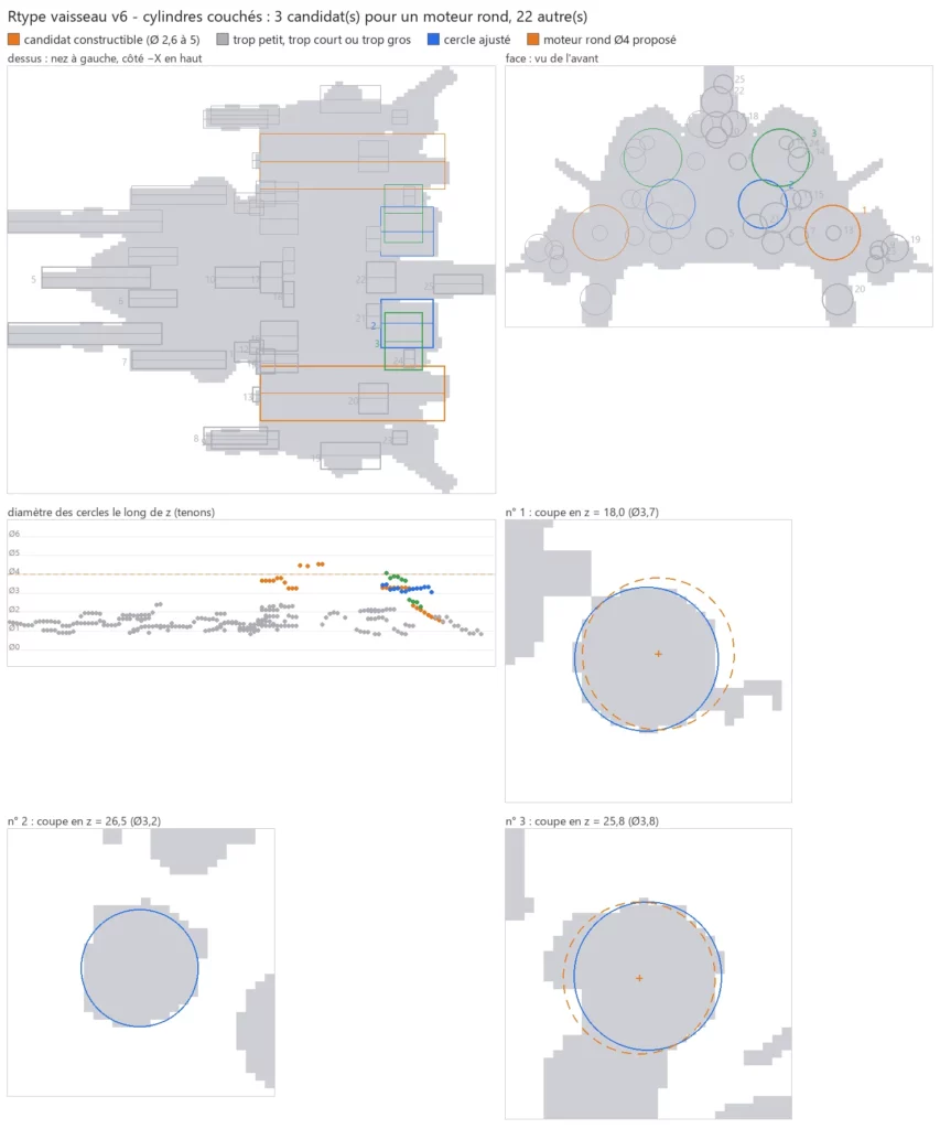Détection de formes cylindriques sur le modèle